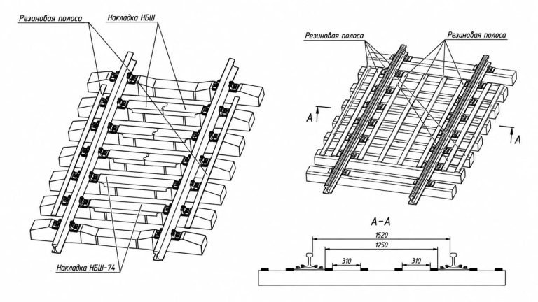 Installation diagram of NBSH (NBSH-74) and rubber strips on reinforced concrete and wooden sleepers